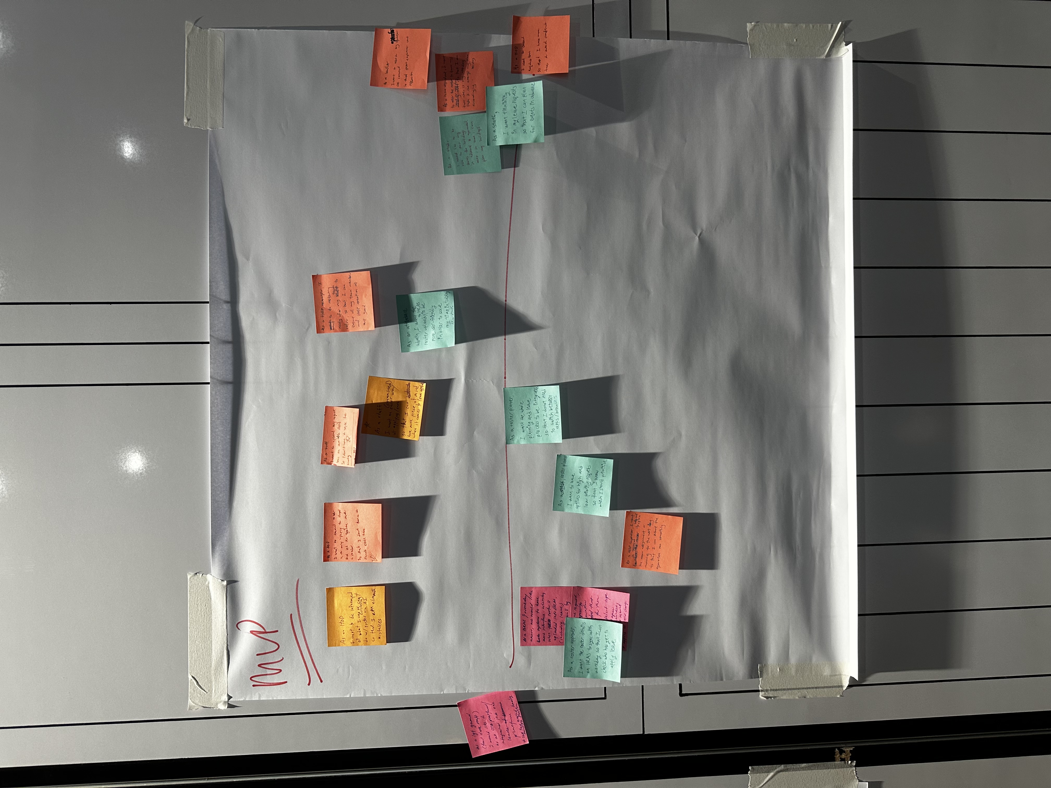 MVP board built during the workshop, with prioritised user stories captured on coloured sticky notes.