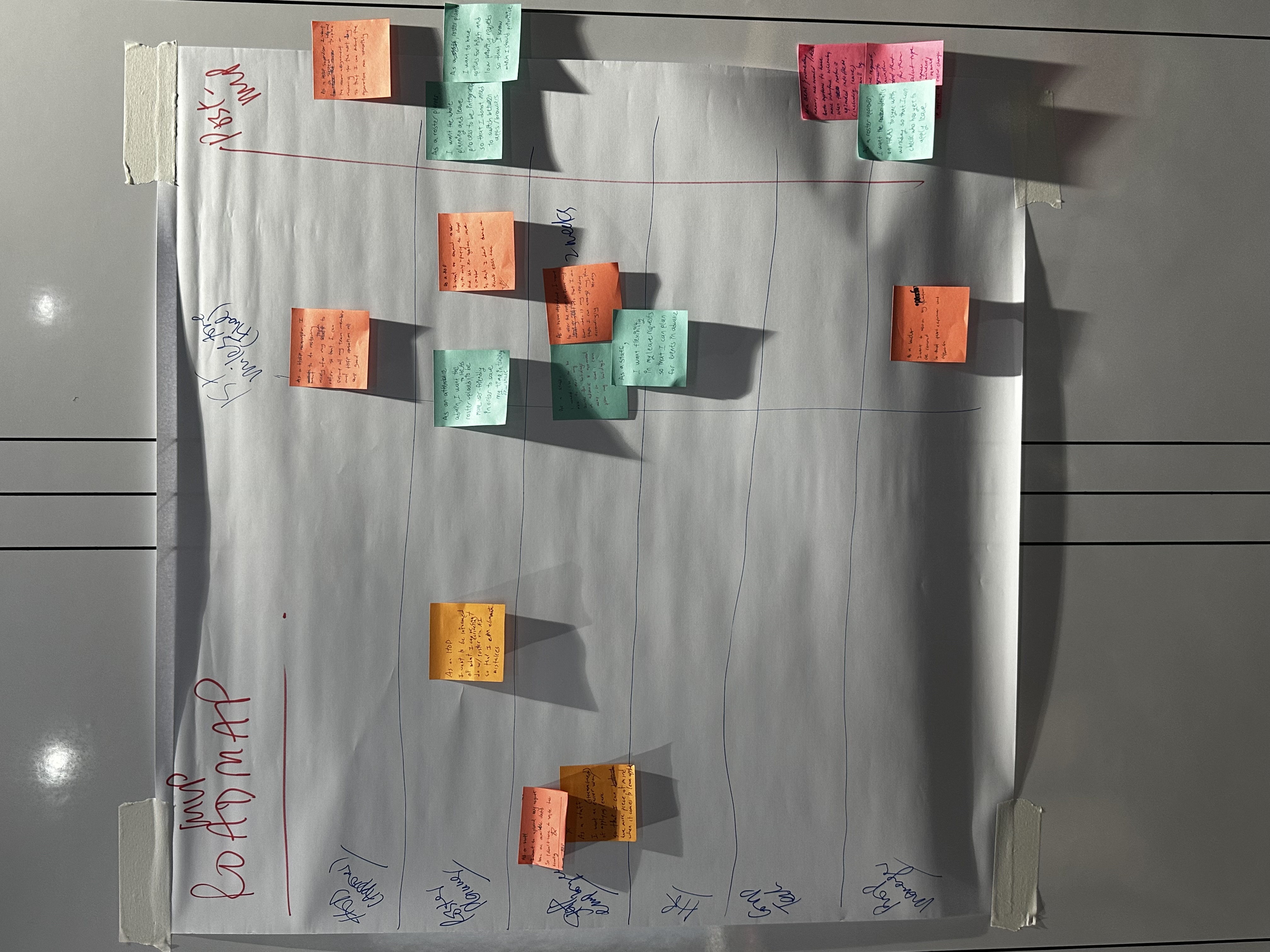 Phased roadmap swim lanes laid out at the close of the session, sequencing the stories that didn't make the MVP cut.